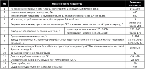 Стабилизатор напряжения Stout ST 600
