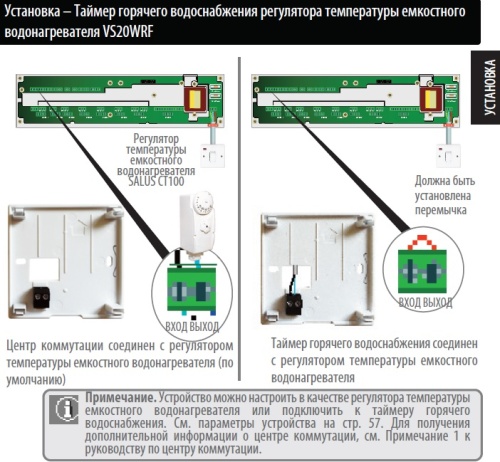 Радиотермостат 4 в 1 Salus IT600RF VS20WRF белый с питанием от батареек