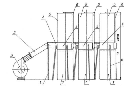 Пылеулавливающий агрегат ПУАД-3000
