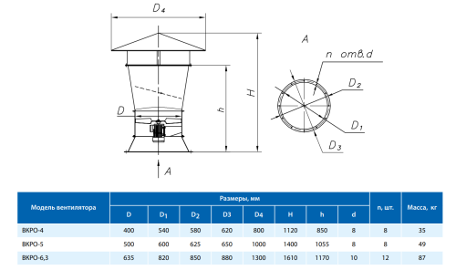 Вентилятор крышный ВКРО-5