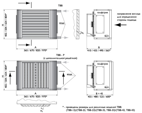 Тепловентилятор Гольфстрим ТВВ - 42 А Р (380)