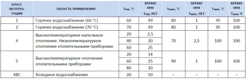 Металлопластиковая труба 20x2,9 Stout стабильная PE-Xc в бухте по 100 м.п. SPS-0001-002029