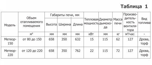 Печь отопительная Теплодар МЕТЕОР 150